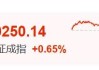 暴涨60%！这里迈入技术性牛市→