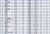 华安基金近10年规模增长3212亿元排名却下降！董事长朱学华上任10年，公司排名从第8名降至第14名