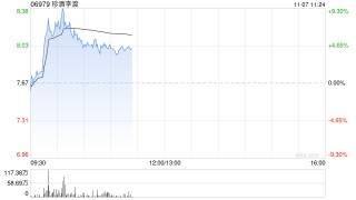 珍酒李渡股价涨逾5% 机构称商务及宴席需求有望修复