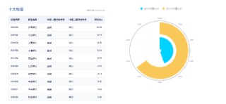 突然逆转！沪指上演V型反弹，大消费久违爆发，银行延续强势，银行ETF（512800）逆市3连阳，高确定性靠什么