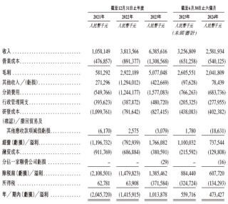 东阳光药业拟重组东阳光长江药业并以介绍形式香港上市，递交上市申请