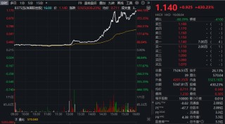 突然，大涨472%！