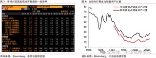 中信证券：黄金价格创新高，但行情可能仍未结束