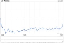 美国运通第四财季盈利同比增长12%