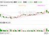 孩子王：公司暂无益智游戏服务项目