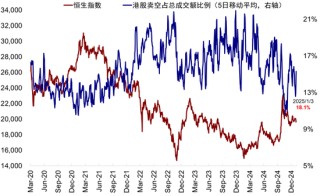 中金：港股市场开年在跌什么？