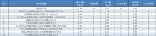 跨年16连榜，众游资合力热炒国星光电，“团宠”为什么是它？