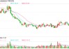 “医美三剑客”的竞争、需求与策略之困