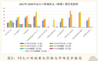 2024中医药产业发展趋势：数智化引领中医药传承与创新