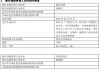 东方基金高管变更：新任张晓丹为副总经理 新任秦熠群为首席信息官