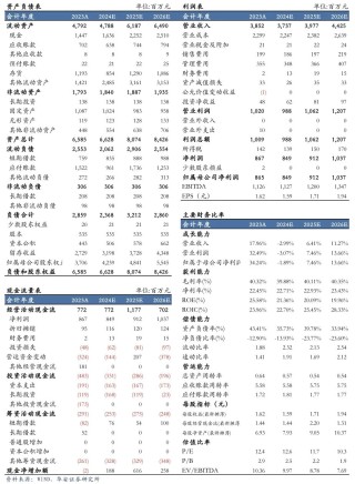 【华安机械】公司点评 | 汉钟精机：短期真空泵业务承压，看好长期发展趋势