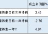 浦银安盛基金3只个人养老金产品全部跑输基准，最多跑输7%！产品成立两年亏2.7%，你敢把养老金托付给他吗？