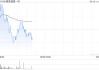 极兔速递-W授出7308.97万股B类股份的相关奖励