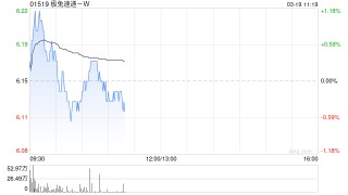 极兔速递-W授出7308.97万股B类股份的相关奖励