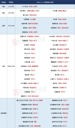 晚报| 今天创两大纪录！国家发改委：打好关键核心技术攻坚战！10月M2超预期！11月11日影响市场重磅消息汇总