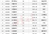 突发大涨！A股变盘时刻已到？