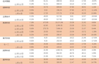 天风通信团队：AI端侧+国产算力呈星火燎原之势，1月调整带来布局时机