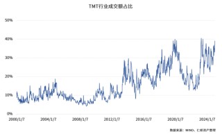 仁桥资产展望2025：重视内需消费方向的复苏 红利ETF最具性价比