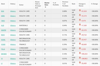 景林资产Q3持仓：大举增持苹果，减持微软、英伟达，清仓特斯拉、亚马逊