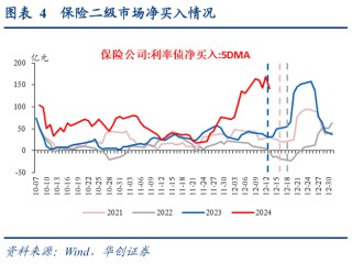 债市涨到此处，还有什么利空？