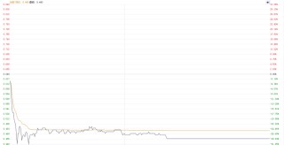 海昌海洋公园股价近日剧震 复牌后一度涨超30%