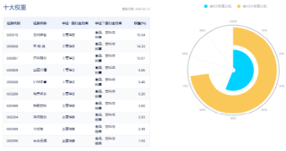 主力狂买近23亿引爆吃喝板块！白酒股领衔反攻，食品ETF（515710）盘中飙涨超3%，近60日吸金破亿！