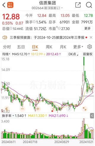 信质集团第一大股东，第三次尝试转让所持25.54%股份