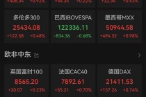 深夜发生五次熔断，一度涨超920%！特朗普密集发声