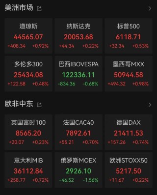 深夜发生五次熔断，一度涨超920%！特朗普密集发声