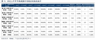 广发策略：6轮牛市99次跌破20日均线后是如何演绎的？