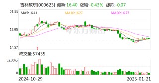 吉林敖东：控股子公司获得药品补充申请批准通知书