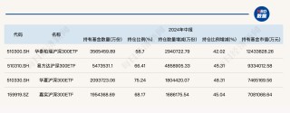 大消息！管理费率批量下调至0.15%，规模最大的ETF也降费了