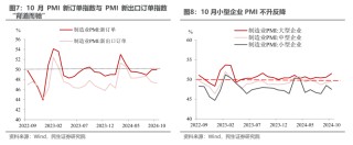 民生证券：PMI重回扩张的宏观信号