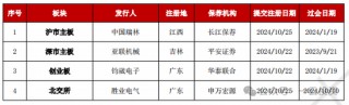 加速，下周4家上会，IPO新常态化啥模样？今年409家终止企业，未来“命”在何方？