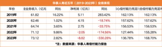 前三季度巨亏7.5亿！友邦系老将加盟 华泰人寿能否重振“小而美”风采？