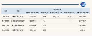 大消息！管理费率批量下调至0.15%，规模最大的ETF也降费了