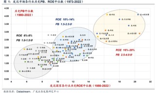 广发策略：港股是天然更适合投资高股息的市场