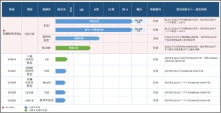 减肥药企业银诺医药递表港交所：单品依赖明显 减重适应症或将直面司美格鲁肽仿制药