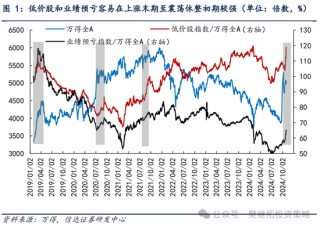 信达策略：游资风格11月有降温的可能