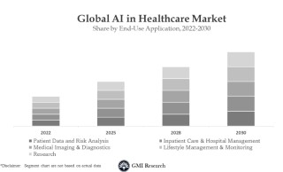 “AI+”最强主线浮出水面! “国会山股神”与高盛将目光投向“AI+医疗”