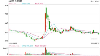 远洋集团债权人小组：已制定债务重组替代方案，请求债权人书面支持