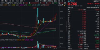 地产午后直线拉升！招商蛇口、新城控股涨超4%，地产ETF（159707）逆市涨超2%，突破前期高点！