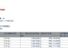 王兴四天减持套现超6亿港元，理想回应：个人行为，不涉及美团持股部分