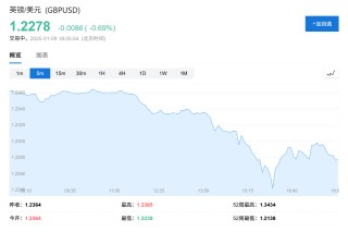 英国股债汇齐跌，两年前的“减税恐慌”要重演了吗？