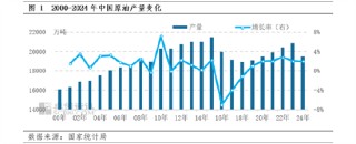 【年终盘点·原油】2024-2025年中国原油数据解读