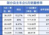 吉利新能源占比59%反超燃油车，比亚迪月销38万领跑……车企最新“销量榜”来了