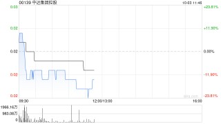 中达集团控股授出17.23亿份购股权