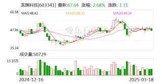 龙旗科技：天津金米、苏州顺为拟合计减持不超6%股份