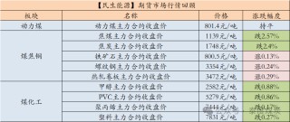 【民生能源 周泰团队】煤炭日报：2025年蒙古煤炭出口目标初步确定为8300万吨