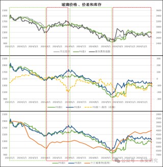 玻璃：供应维持低位，需求仍存分歧